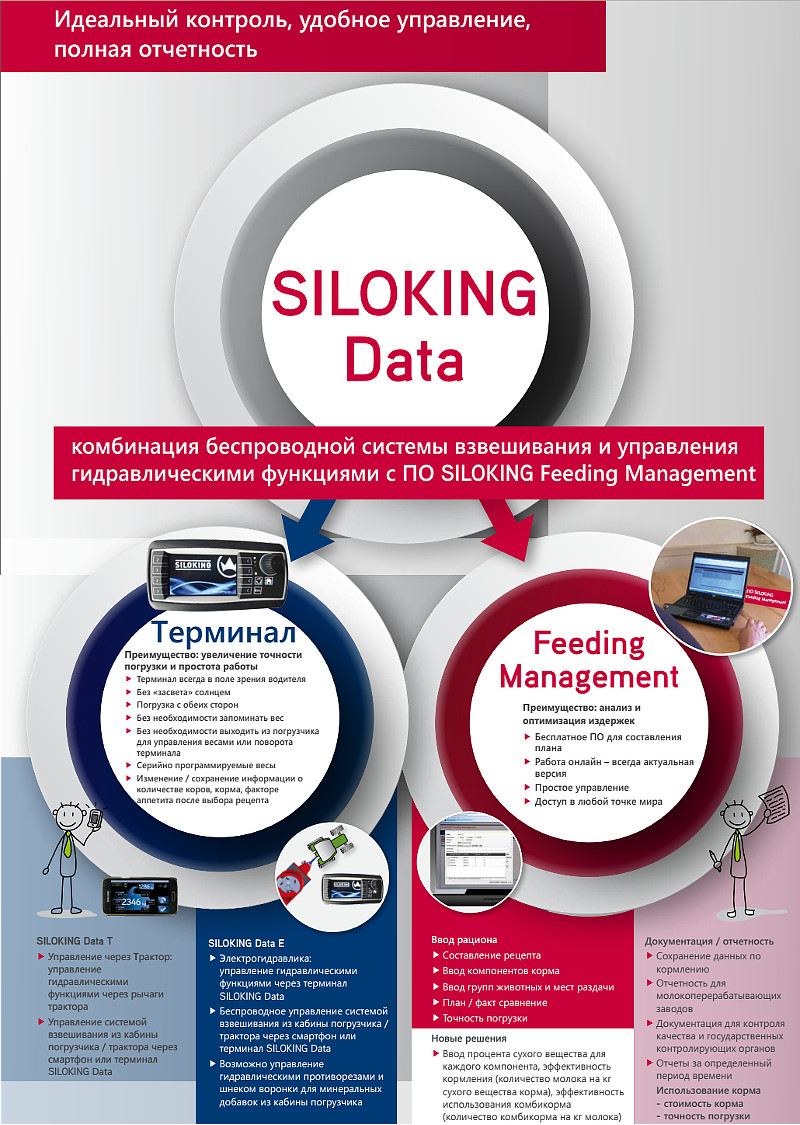 SILOKING DATA - Система управления рационами и функциями кормосмесителя